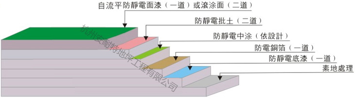 防静电自流平01.jpg